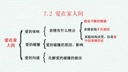 第三单元 师长情谊 复习课件（45张PPT）