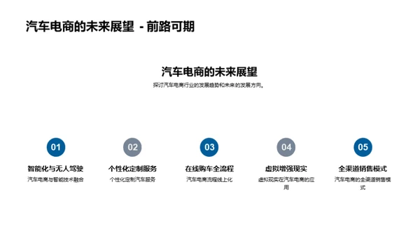 汽车电商创新之道