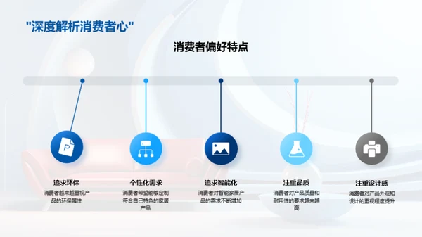 家居市场：消费者驱动设计