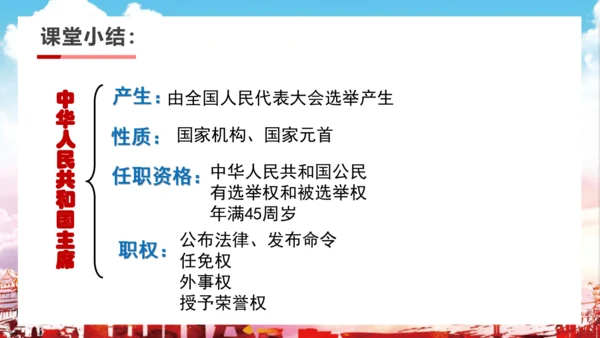 6.2 中华人民共和国主席 课件(共21张PPT)