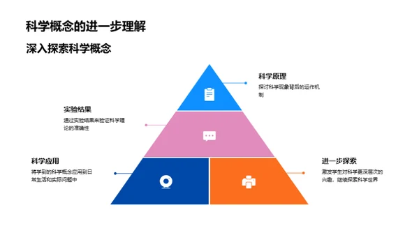 科学探索的奇妙之旅