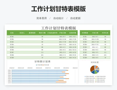 工作计划甘特表模版