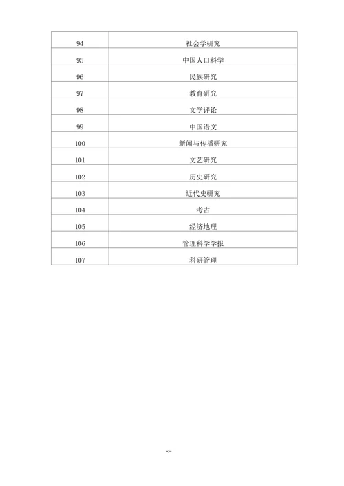 核心期刊目录