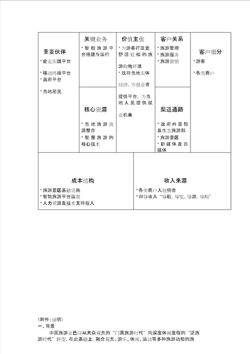 商业模式画布