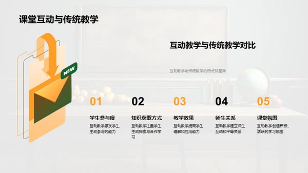 高效课堂互动模式