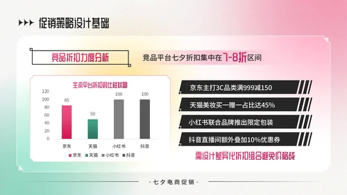 粉绿色弥散风七夕电商促销商品折扣策略PPT模板