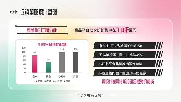 粉绿色弥散风七夕电商促销商品折扣策略PPT模板