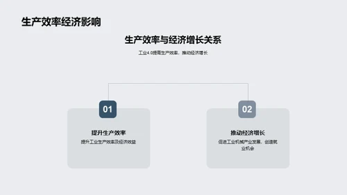 智能工业4.0实践