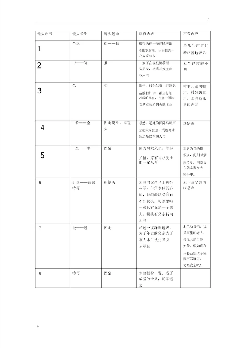 分镜头剧本范例20220212230725