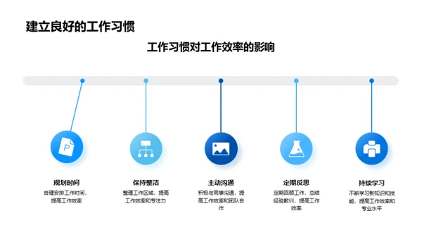 新手入职指南