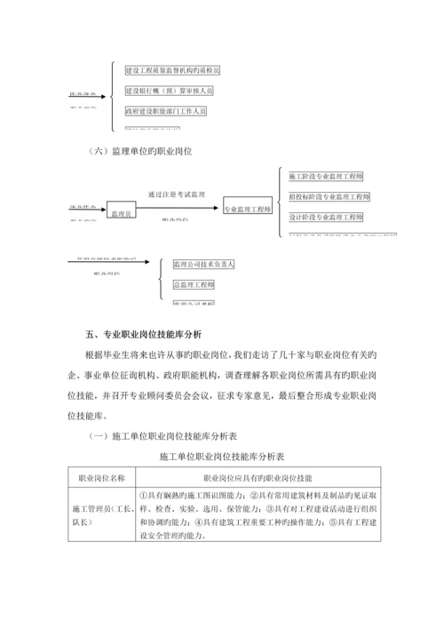 浅谈优质建筑关键工程重点技术专业建设重点规划.docx