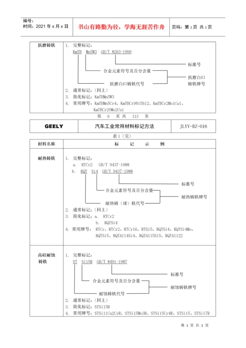 汽车工业常用材料标记方法大全.docx