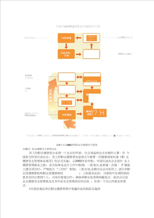 HSE健康管理体系在基层单位运行中若干问题的探讨