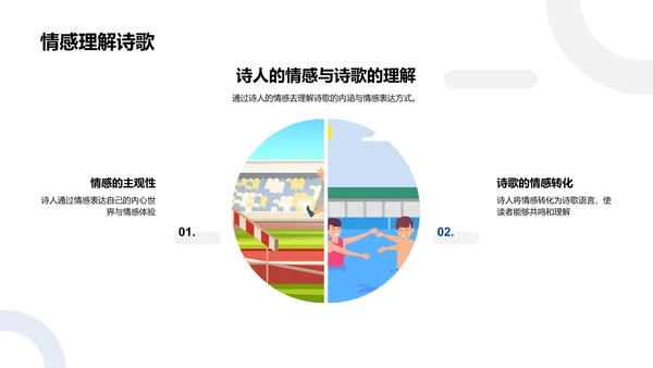 现代诗歌解析PPT模板