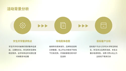 浅绿色简约风学生开学被褥营销复盘报告