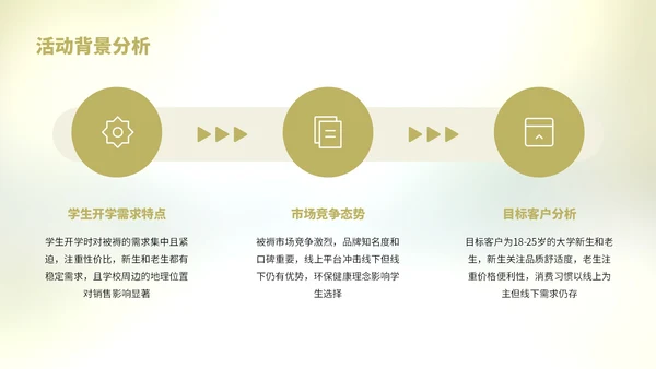 浅绿色简约风学生开学被褥营销复盘报告