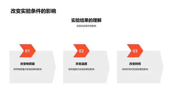 科学实验操作指南PPT模板