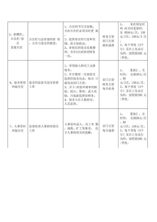 2人事专员岗位说明书