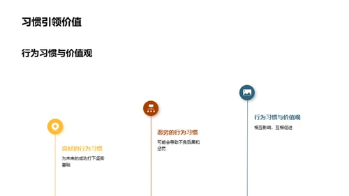 塑造三年级行为习惯