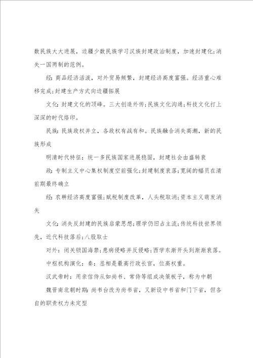 高中历史的第一单元知识点