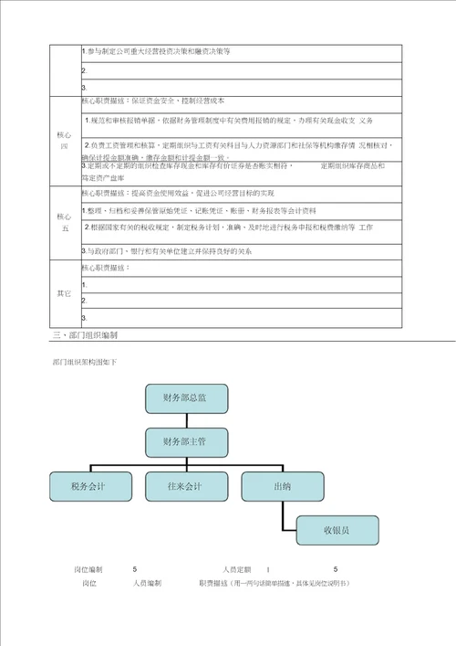 2020年岗位职责财务部门职责和岗位说明书