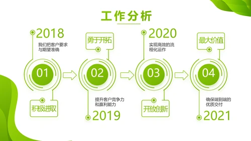 企业绿色发展战略动态PPT模板