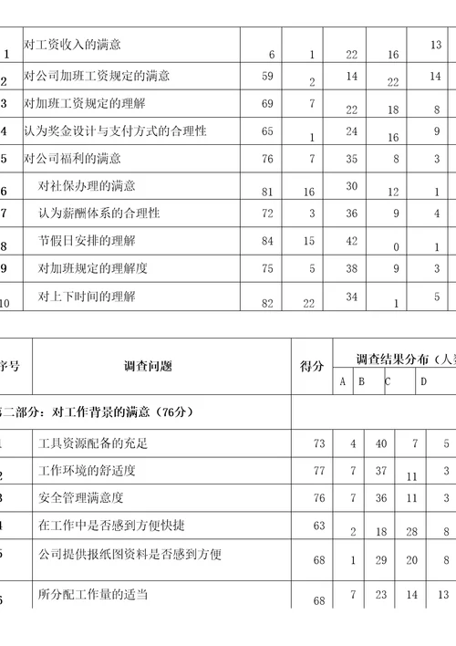 年度满意度调查报告