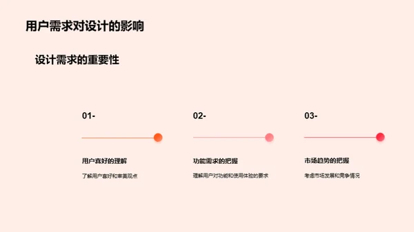 艺术设计：创新与分享