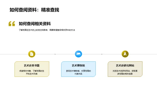 梵高艺术之旅