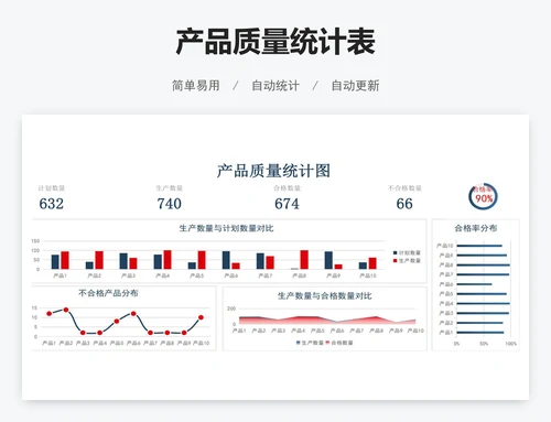 产品质量统计表