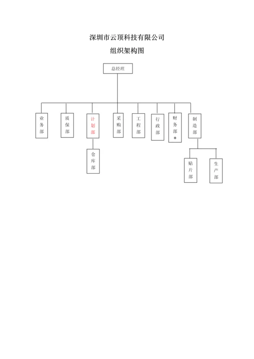 云顶组织架构图.docx