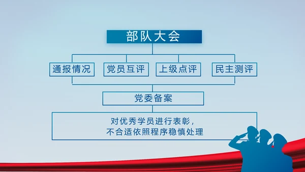 蓝色大气八一军事国防教育演讲PPT