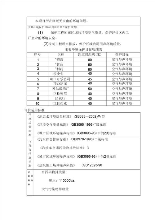 道路改造补强工程报告表