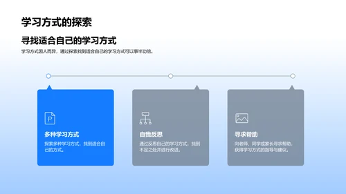 优秀学习法解读PPT模板
