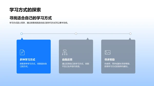 优秀学习法解读PPT模板