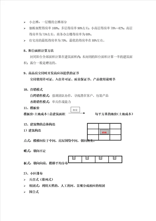 步入房产代理行业基础培训