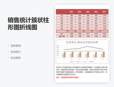 销售统计簇状柱形图折线图