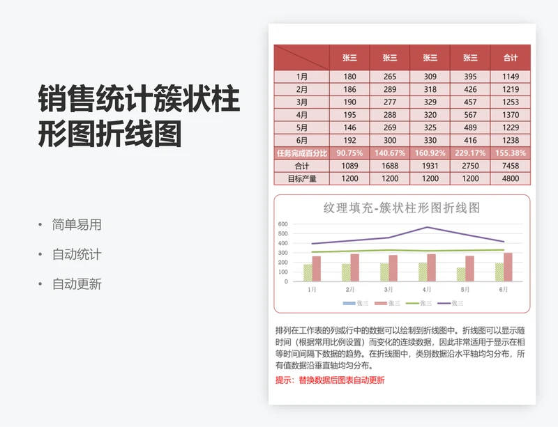 销售统计簇状柱形图折线图