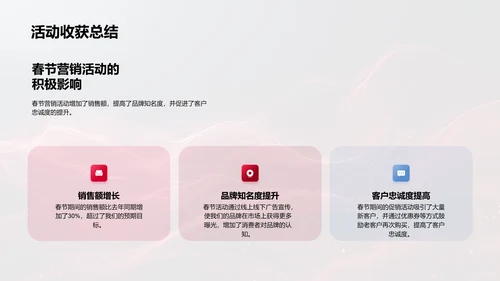 春节营销效果报告PPT模板