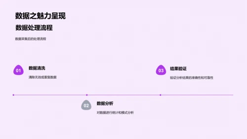 管理学研究报告PPT模板