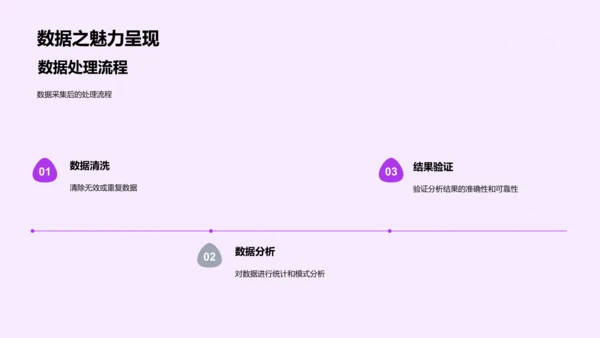 管理学研究报告PPT模板