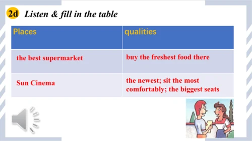 Unit 4 What's the best movie theater? Section A 2d