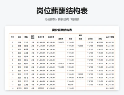岗位薪酬结构表