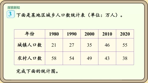新人教版数学四年级下册8.3    复试条形统计图课件