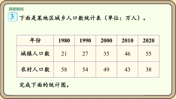 新人教版数学四年级下册8.3    复试条形统计图课件