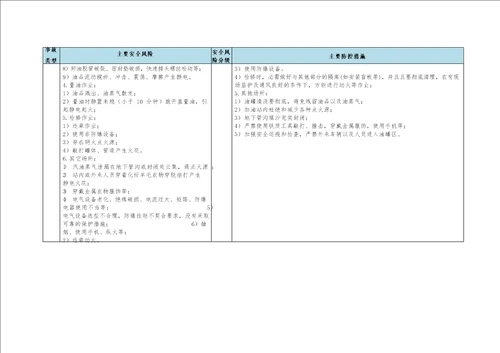 加油站安全风险分级及隐患排查辨识标准