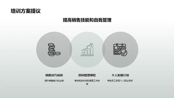 企业文化与销售力量