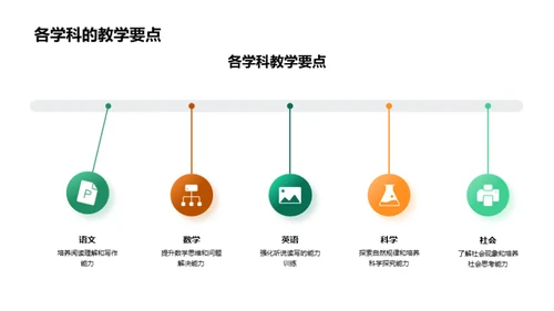 共塑学年新篇章