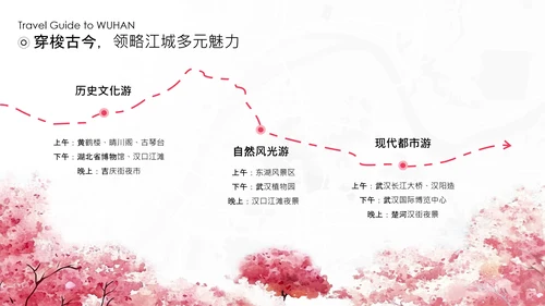 粉色古风淡雅武汉旅游攻略