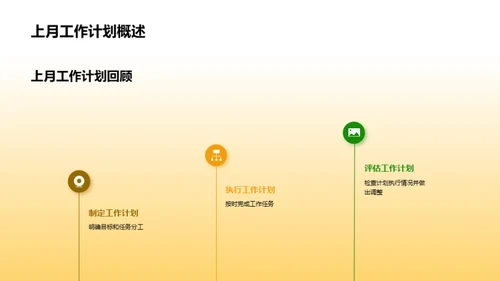 工作回顾与效能提升